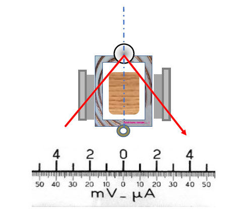 arsonval galvanometre2